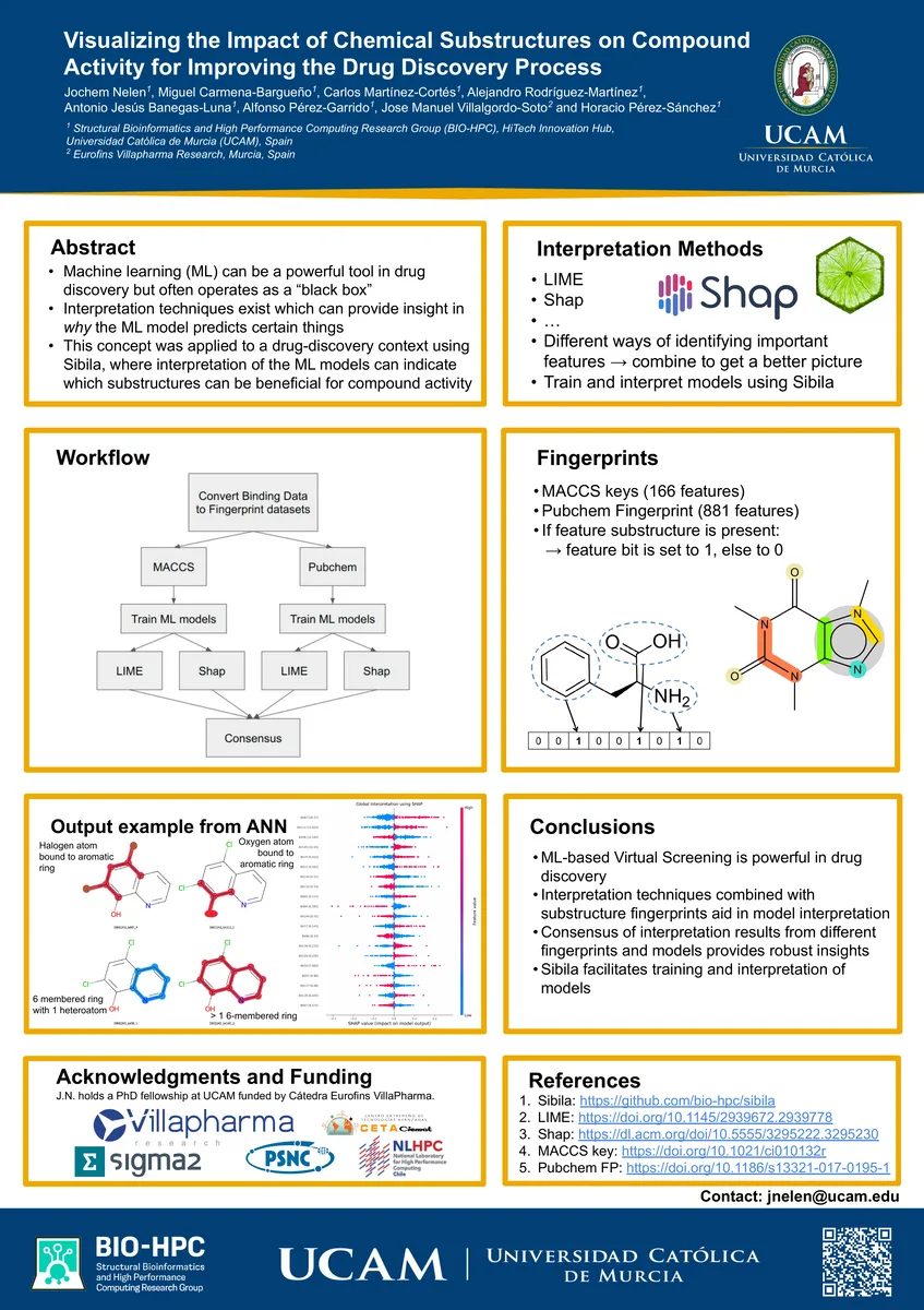 Preview of the interpretable machine learning poster